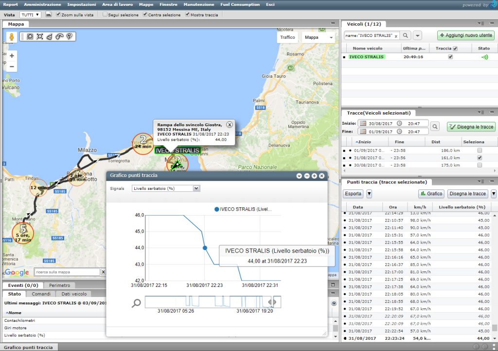 03_DETTAGLIO GPD Controllo Satellitare